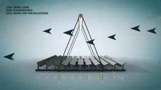 Industrial Solar Fresnel Collector Video
