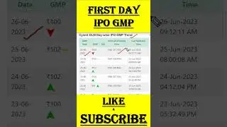 Cyient DLM IPO Review | Cyient DLM IPO GMP | #CyientDLMIPO