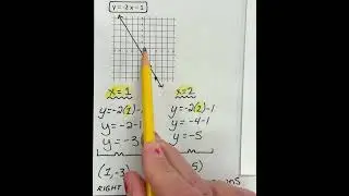 Graphing a line by finding and plotting two points ￼