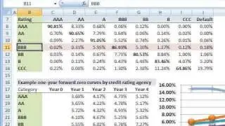 FRM: CreditMetrics — Часть 1