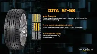 Accelera IOTA ST 68
