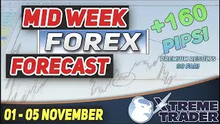 MID Week Forex Forecast