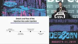 DEF CON 27 - Alon Weinberg - Please Inject Me a x64 Code Injection