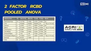Two Factorial Combined RCBD Analysis using Agri Analyze