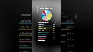 WORST to BEST TWICE Line Distribution in Full Album THIS IS FOR