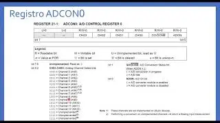 CONFIGURACIÓN Y USO DEL ADC PIC18F4550 PARTE 2 DE 4 (CONFIGURACIÓN)