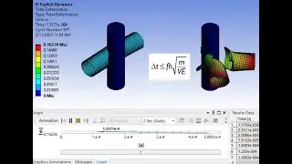 Explicit Dynamics and Impact Analysis