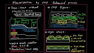 #J1 Planarization by CMP process enhanced