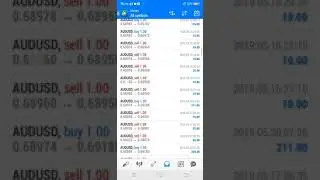 AUDUSD Trading Performance | Most Accurate #Forex Trading Strategy