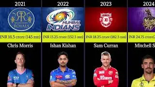 IPL's Most Expensive Players from 2008-2024 | Top 20 Cricket's Rich List | #ipl #msdhoni #viratkohli