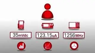 BenchVue Software Overview