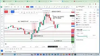 14TH OCT 2025 NIFTY EXPIRY POST MARKET REVIEW PE SIDE HIT ALL TARGETS 8000 PROFIT