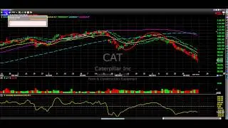 $AAPL $CAT QIHU PXDoct12