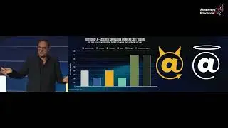 AI: Who is Mission Control of Technology? Gerd Leonhard Keynote Excerpt: SteeringEducation Riga 2023