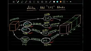 Lecture: CNN Architectures (AlexNet, VGGNet, Inception ResNet)