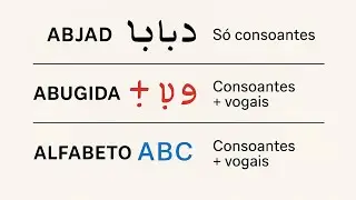 Parte 2 ( grupo abugida)