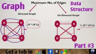 Graph Data Structure || Types of Graph || Maximum No. of Edges of Directed and Un-Directed Graph