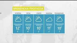 Vrijeme: Sutra sunčano uz malu oblačnost 15. 01. 2026.