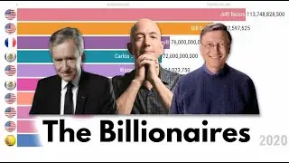Top 10 Billionaires in the World (2000 - 2020) by Forbes | Vinay Works