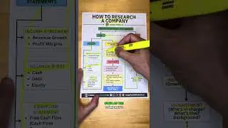 How To Research A Company
