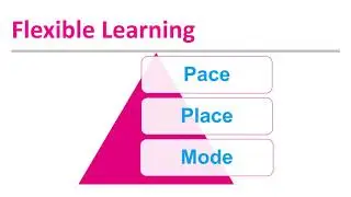 Technology Enhanced Learning & Innovation in Clinical Education