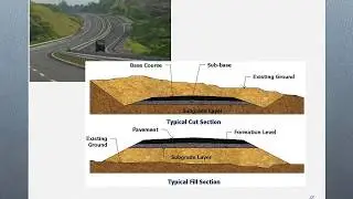 Chapter 1  Introduction to Highway and Traffic Engineering