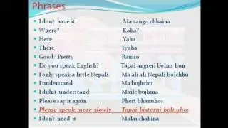 Learn Basic Nepali Language