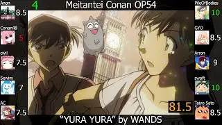 Top WANDS Anime Songs (Party Rank)