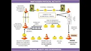 #PHYSICAL ACTIVITY INTEGRATED WITH MATHS # (SIDDHARTH MATHOGEN PHYSICAL ACTIVITY)