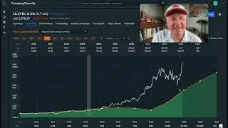 Размышления об акциях Eli Lilly и цена покупки $LLY