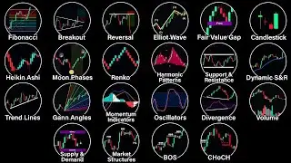 Master 20+ Crypto Trading Patterns in 12 Minutes: Fibonacci, FVG & More for Volatile Markets