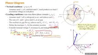 Lec 9   Round Rotor Generator Modeling   Electric Energy Systems
