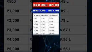 ₹500 SIP in Quant Small Cap Fund | Returns After 10 Years 🔥📈 #shorts #smallcapfunds #ytshorts
