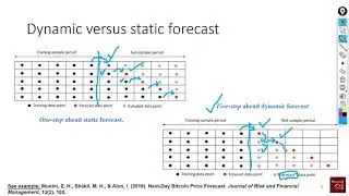 Forecasting (5): Dynamic versus static forecast