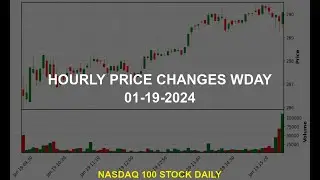 Workday, Inc. WDAY Stock Price Analysis Today
