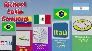 Top 75 Richest Latin Companies in 2025 | Itau, Mercado Libre, And Others