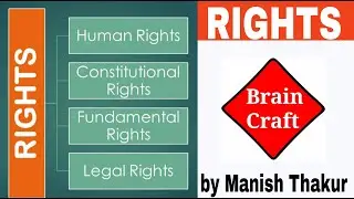 Human rights, Constitutional  Rights, Fundamental Rights & Legal Rights in HINDI....