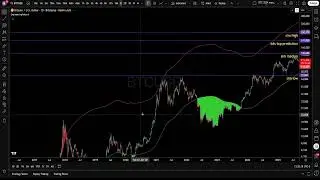 Using AI Predictive Model for Future Bitcoin and ETH Targets