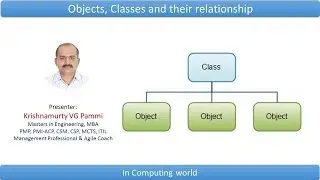 Objects and classes in Software Engineering