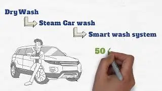 Save upto Rs. 5 lakhs annually with Manmachine Works car wash & Car cleaning solutions