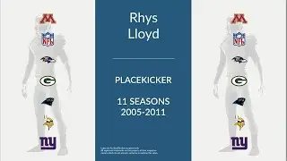 Rhys Lloyd: Football Placekicker