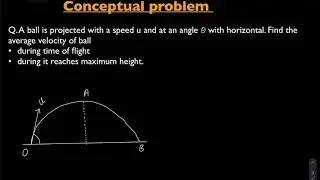Conceptual problems