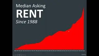 Office Meeting - Market Update 9-15-21