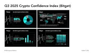 Bitget's Q3 2025 Crypto Confidence Index