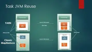 Lesson 35: Performance Tuning Features