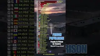 USA Has MORE Prisoners Than China?! 😱 World Prison Ranking Shocks You!