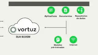 Vortuz AI