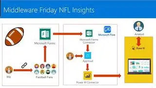 E30   Release the Monkey, Unlocking Enterprise Survey Data using Microsoft Flow and Power BI