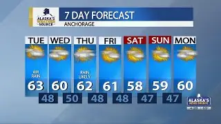 Sunny before a storm hits mainland mid-week