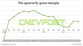 Deutsche Bank's First Look at Nio Q4 Earnings